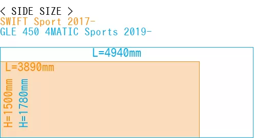 #SWIFT Sport 2017- + GLE 450 4MATIC Sports 2019-